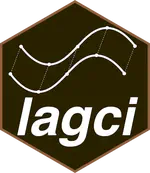 lagCI
