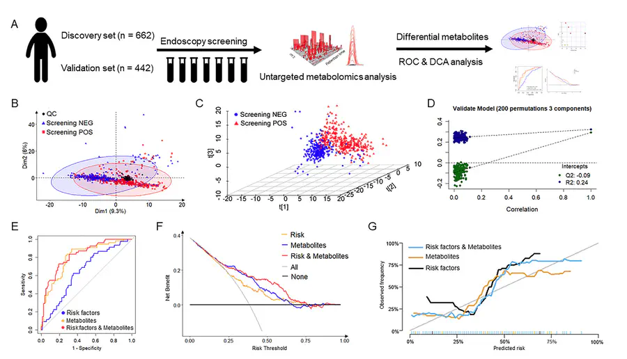 A serum metabolomics analysis reveals a panel of screening metabolic biomarkers for esophageal squamous cell carcinoma