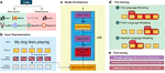Application of LLMs/Transformer-Based Models for Metabolite Annotation in Metabolomics