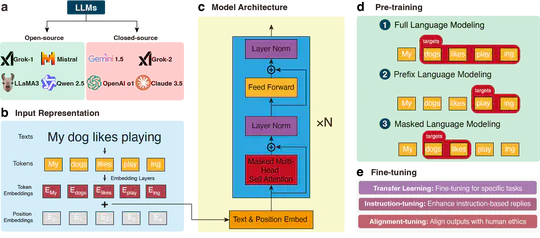 Application of LLMs/Transformer-Based Models for Metabolite Annotation in Metabolomics