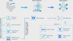 Deployment of a cloud-based passive defecation monitoring system for continuous gut health monitoring