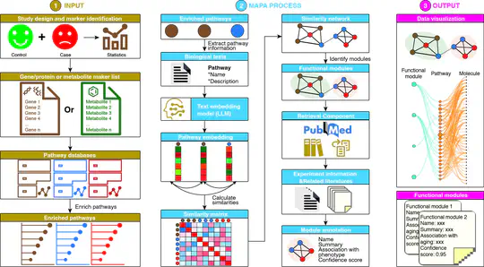 Leveraging Large Language Models for Redundancy-Aware Pathway Analysis and Deep Biological Interpretation