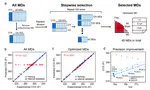 LipidCCS prediction of collision cross-section values for lipids with high precision to support ion mobility–mass spectrometry-based lipidomics