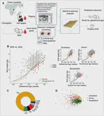 Maternal lipidomic signatures of preterm and small-for-gestational-age newborn infants in low-and middle-income countries