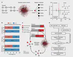 Metabolic reaction network-based recursive metabolite identification for untargeted metabolomics