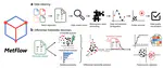 MetFlow: an interactive and integrated workflow for metabolomics data cleaning and differential metabolite discovery