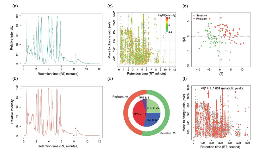 Predicting the pathological response to neoadjuvant chemoradiation using untargeted metabolomics in locally advanced rectal cancer