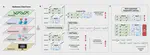 Semi-supervised Cooperative Learning