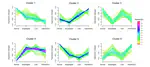 Serum metabolomics analysis for the progression of esophageal squamous cell carcinoma