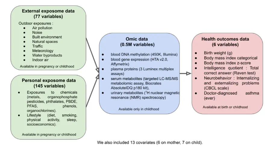 State-of-the-art methods for exposure-health studies: Results from the exposome data challenge event