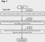 Systems and Methods for Evaluating Gestational Progress and Applications Thereof