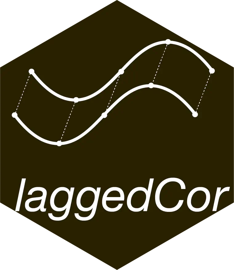lagCI
