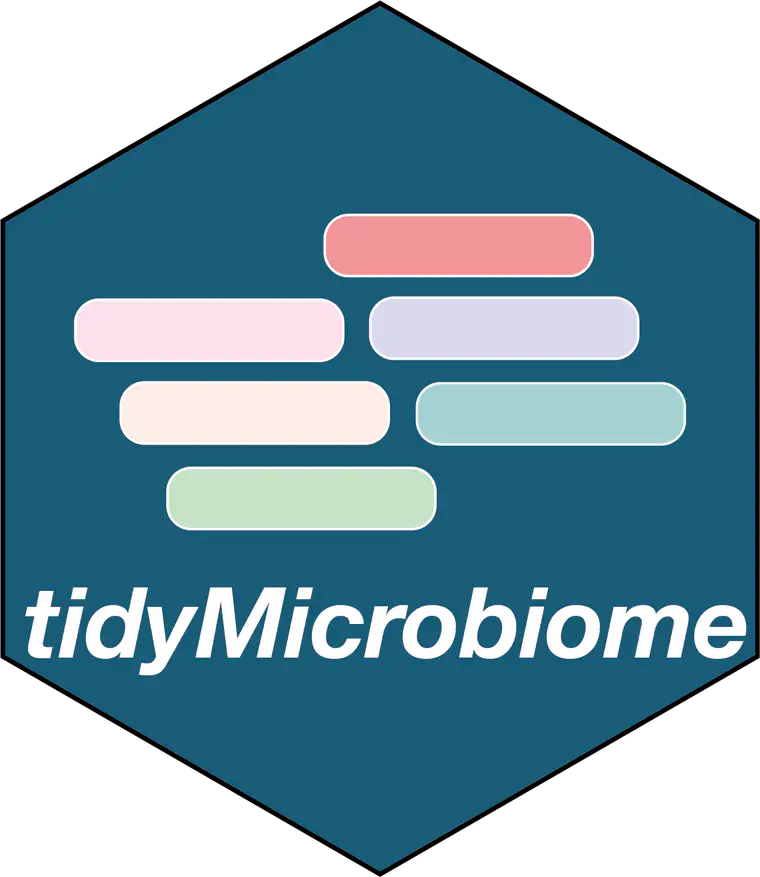 TidyMicrobiome